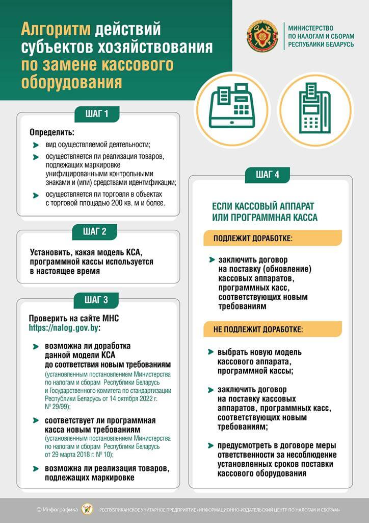 Кассовое оборудование: Изменения  в 2025 году ИМНС Барановичского района